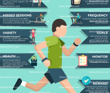 How to Build Positive Fitness Habits: A Comprehensive Guide