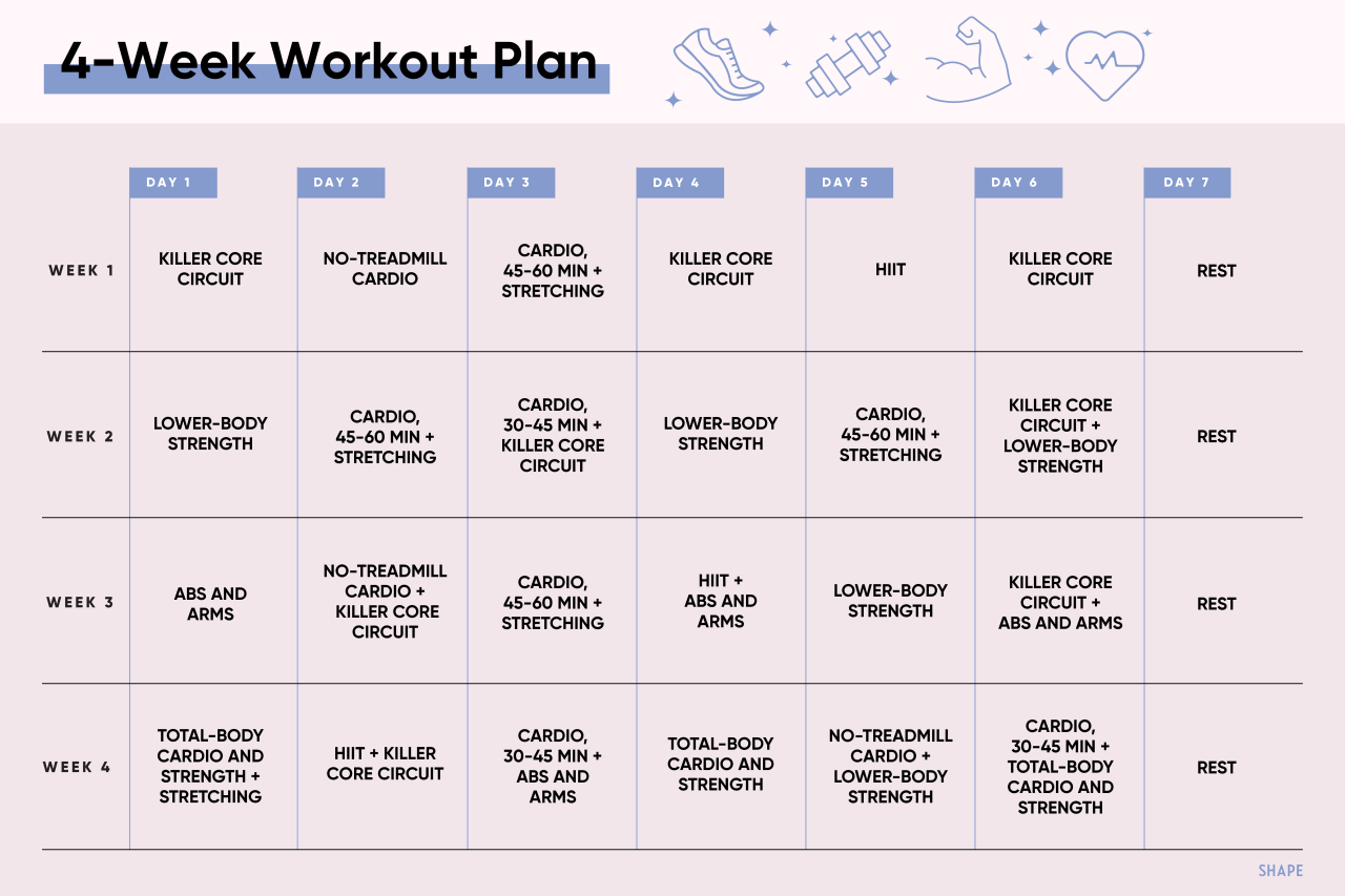 Unleash Your Fitness Potential: The Ultimate Guide to Creating a Weekly Workout Plan