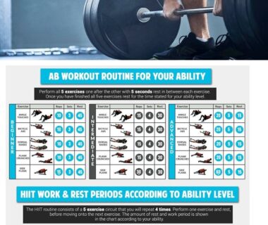 Unlocking Your Strength: A Beginner's Guide to Weightlifting Programs