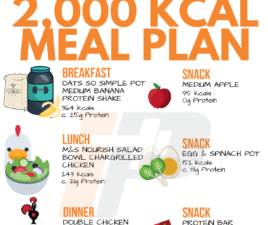 The Ultimate Guide to Keeping Track of Calories: Unlocking Your Weight Loss Potential