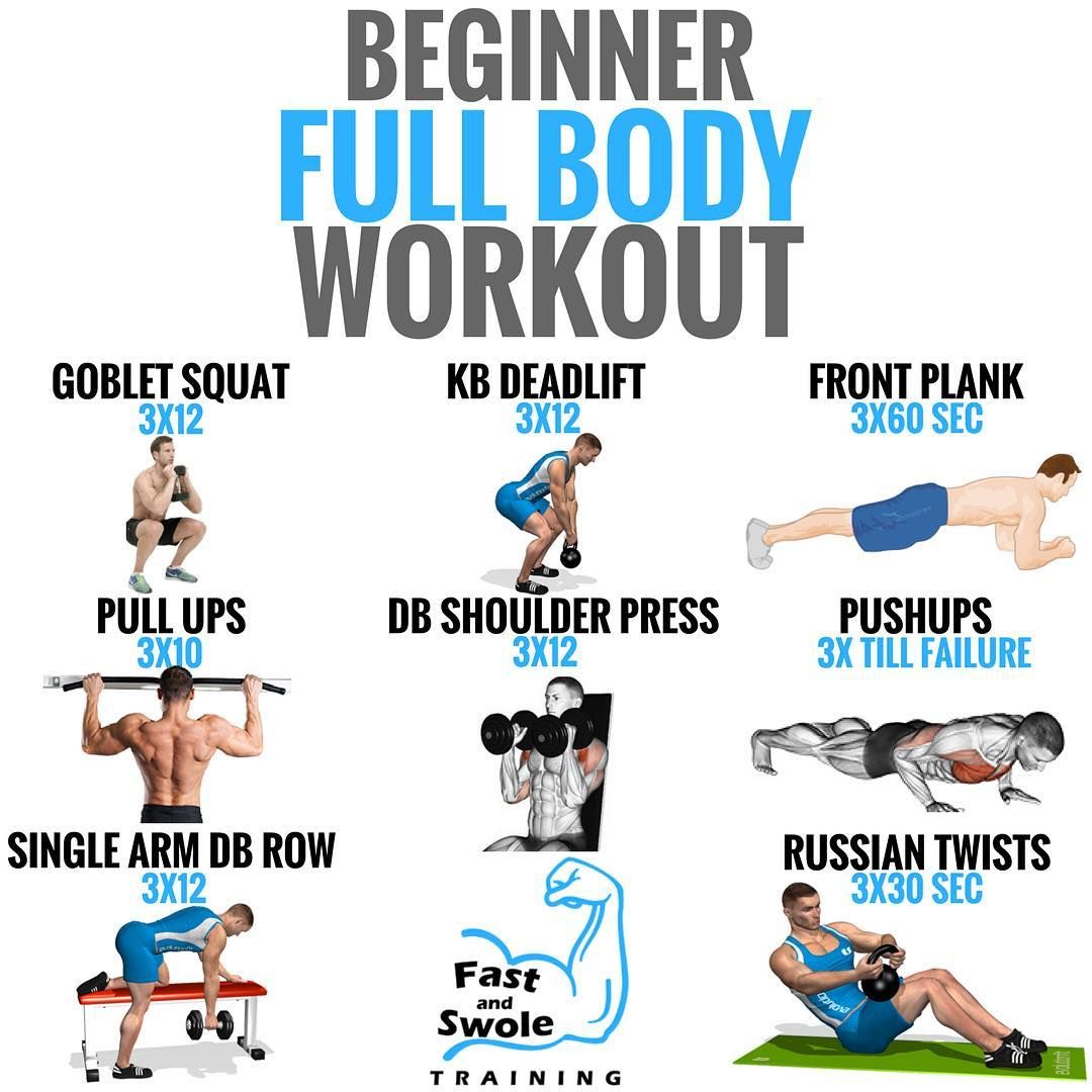 Embark on Your Fitness Journey: Effective Workouts for Beginners