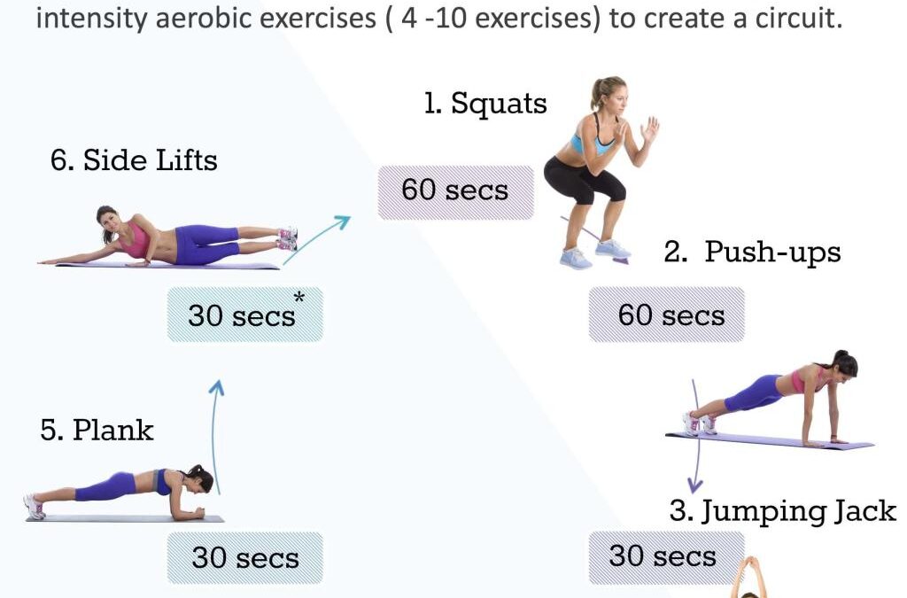 Maximizing Workout Time with Circuit Training: A Comprehensive Guide to Efficiency and Results