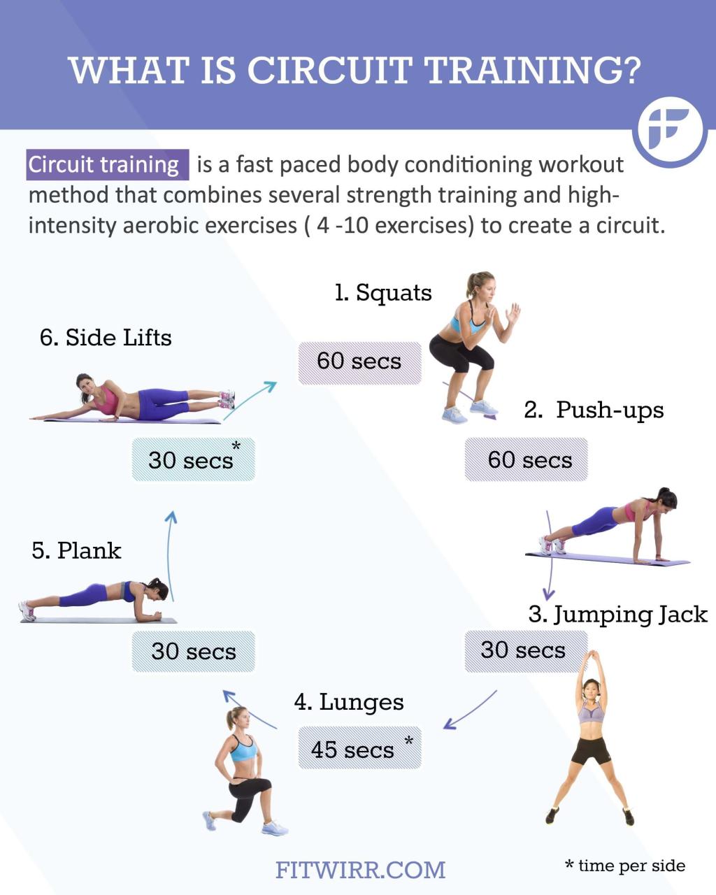 Maximizing Workout Time with Circuit Training: A Comprehensive Guide to Efficiency and Results