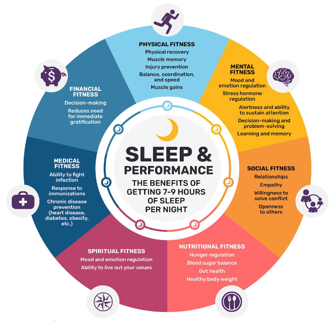 The Role of Sleep in Fitness: Unlocking Your Peak Performance