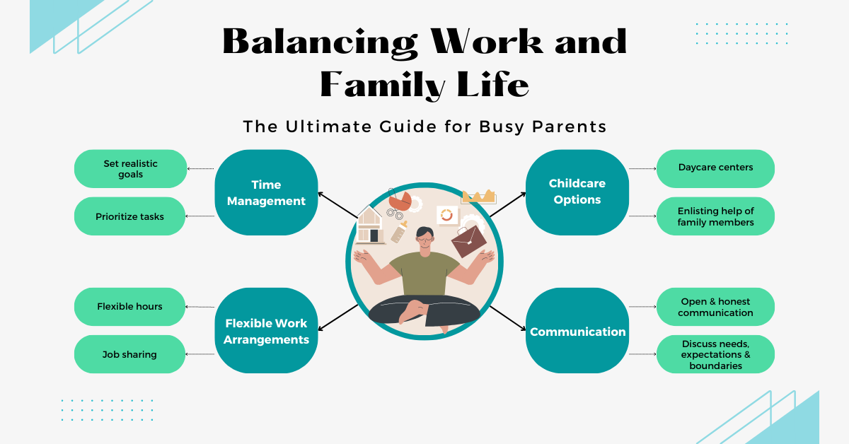 Balancing Work, Family, and Fitness Goals: The Ultimate Guide to Thriving in All Areas of Life