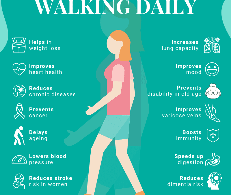 Unlock the Power of Daily Walks: A Comprehensive Guide to Boosting Your Health