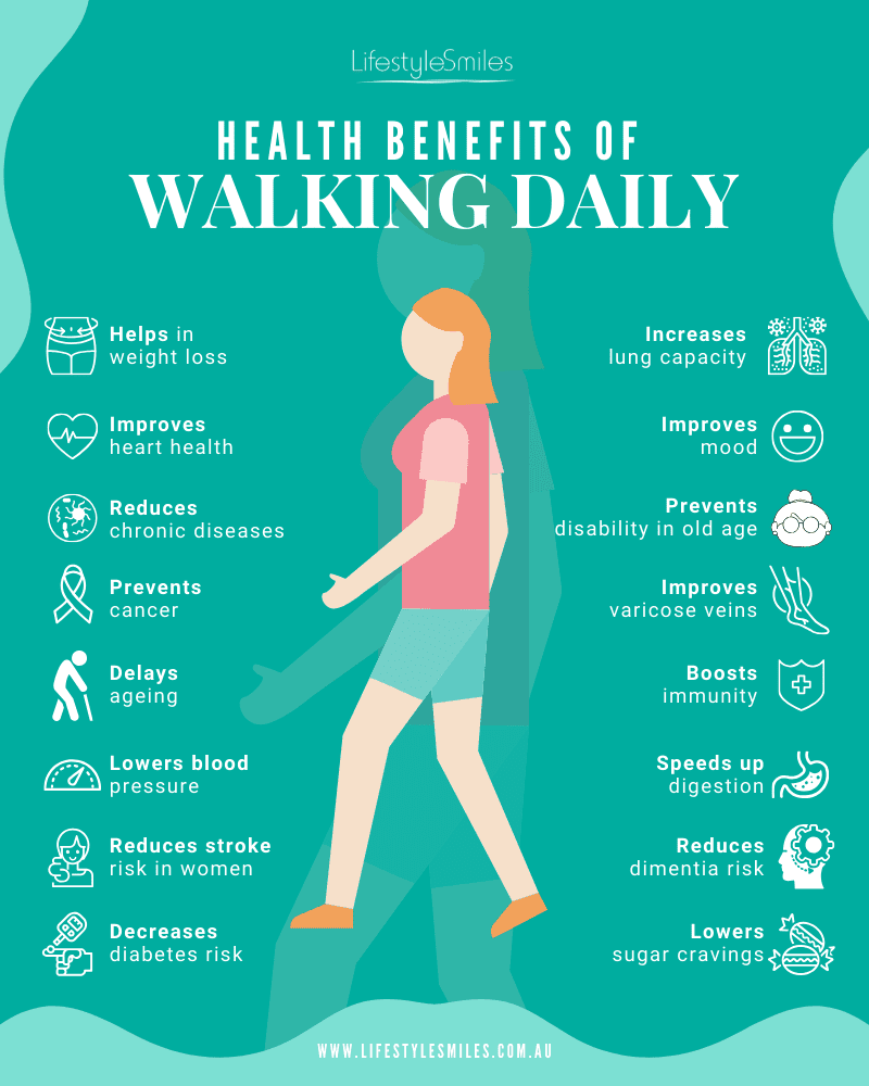 Unlock the Power of Daily Walks: A Comprehensive Guide to Boosting Your Health