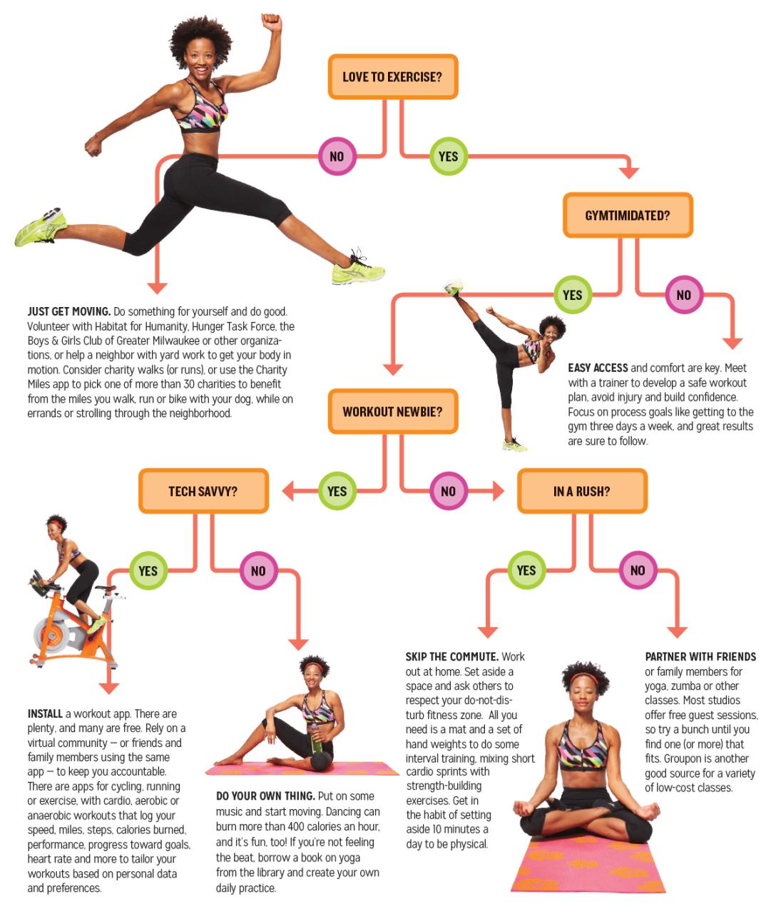 Finding Your Fitness Flow: A Comprehensive Guide to Discovering the Right Workout Style