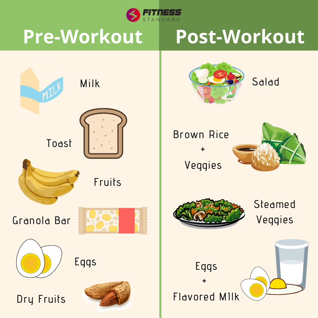 Pre- and Post-Workout Nutrition Explained: The Ultimate Guide to Fueling Your Fitness Journey