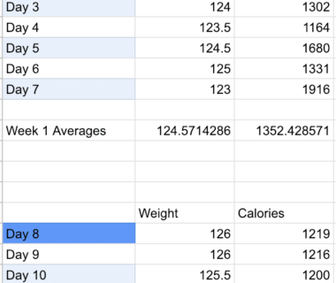 The Ultimate Guide to Tracking Your Weight Loss Progress: From Beginner to Pro