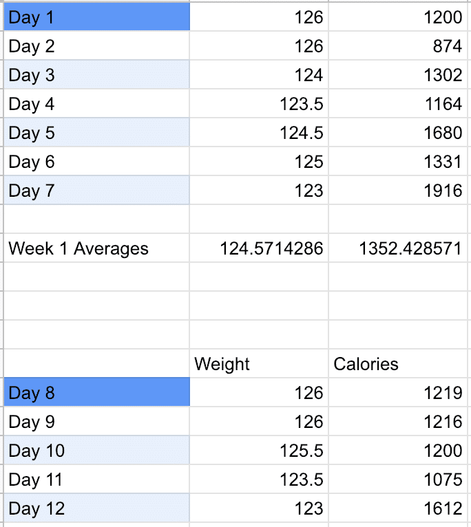 The Ultimate Guide to Tracking Your Weight Loss Progress: From Beginner to Pro