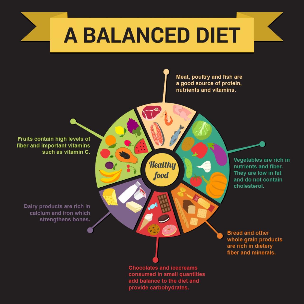 The Ultimate Guide to Balancing Diet and Exercise: Unveiling the Big Secret Tips & Tricks