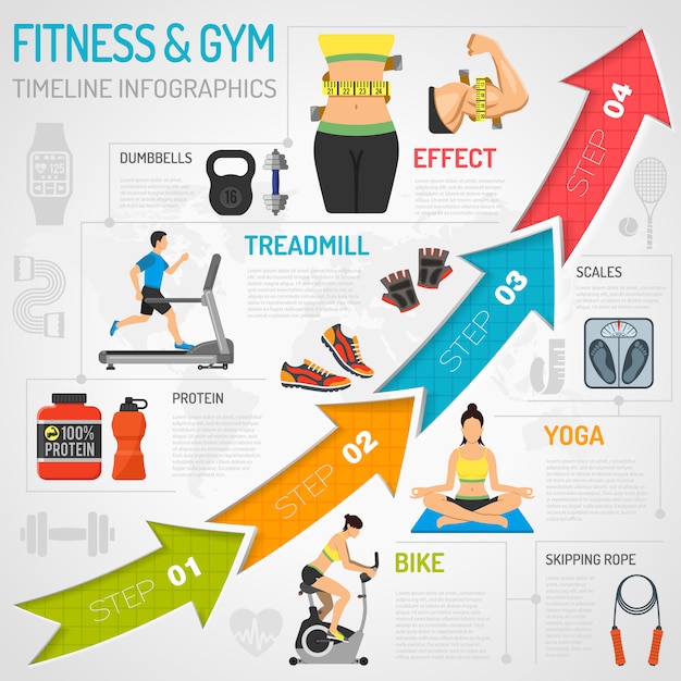 Unlocking Your Fitness Potential: Creating a Realistic Fitness Timeline