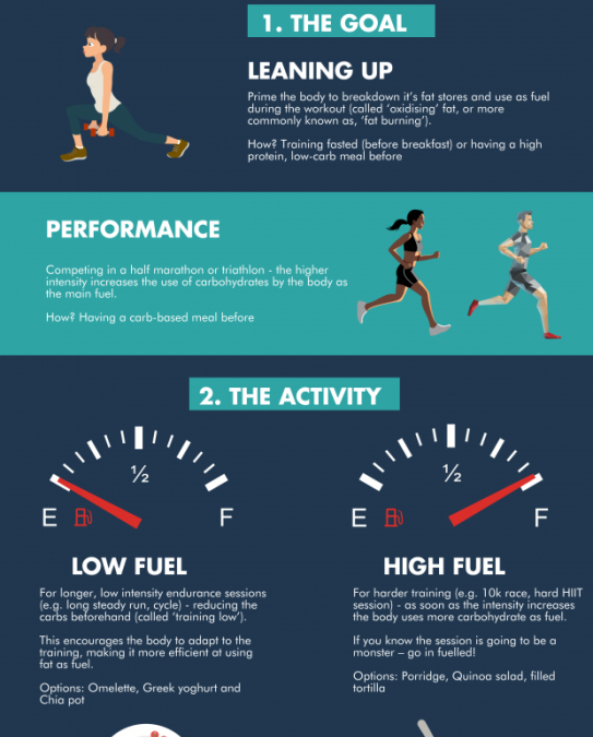 Fueling Your Workouts: The Ultimate Guide to Healthy Performance