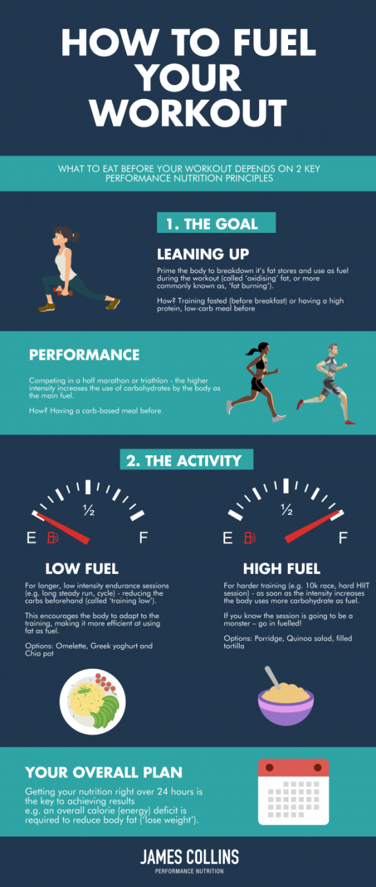 Fueling Your Workouts: The Ultimate Guide to Healthy Performance