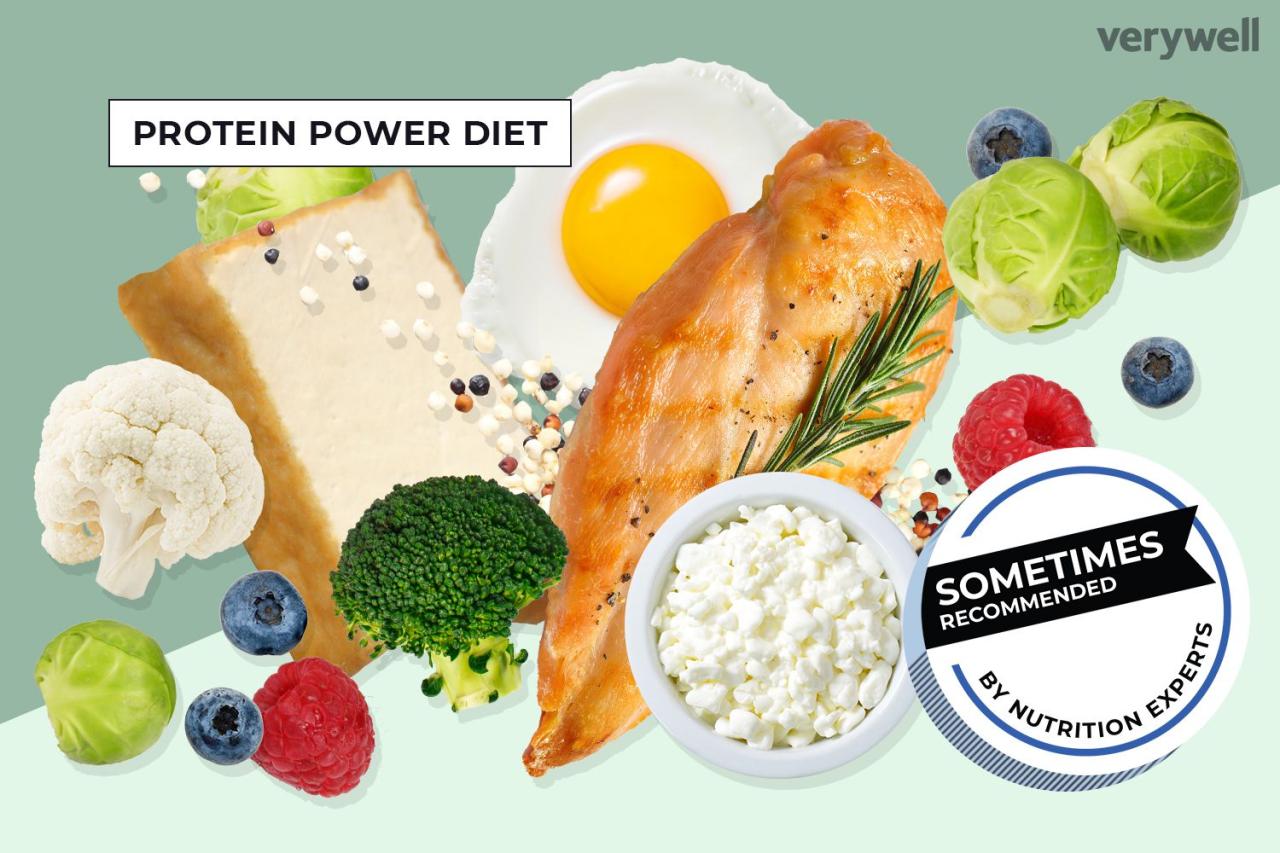 Unleash Your Fitness Potential: The Power of a High-Protein Diet