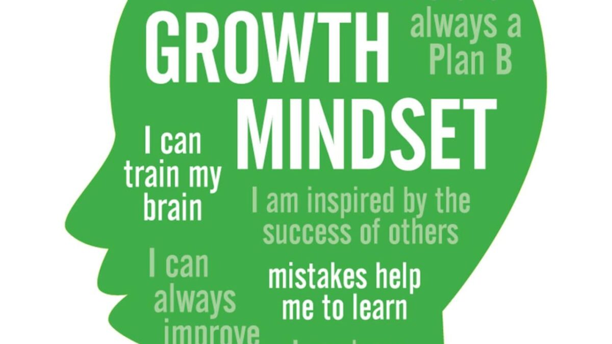 Unlock Your Fitness Potential: A Deep Dive into Cultivating a Growth Mindset