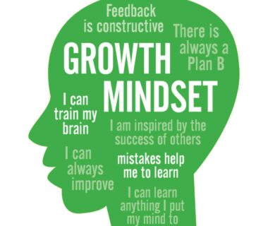 Unlock Your Fitness Potential: A Deep Dive into Cultivating a Growth Mindset