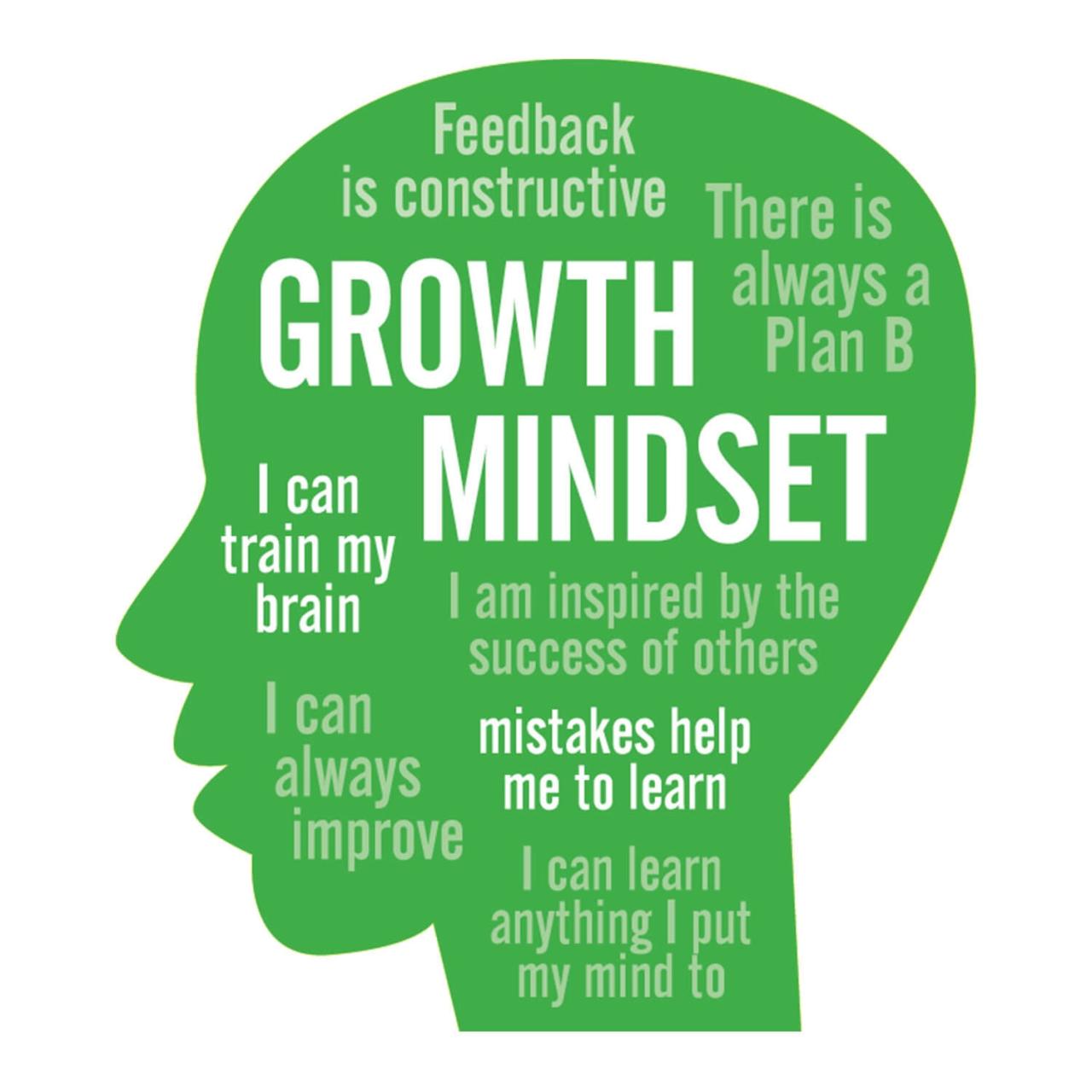 Unlock Your Fitness Potential: A Deep Dive into Cultivating a Growth Mindset