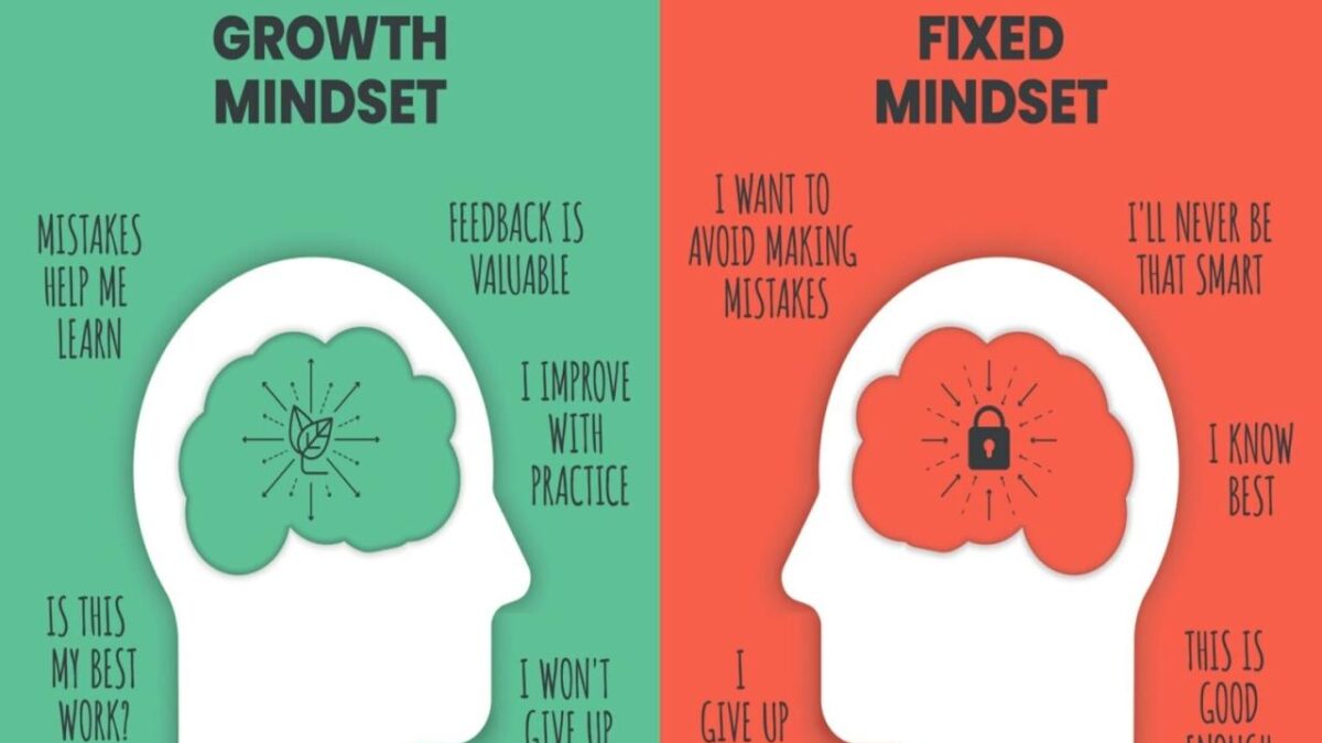 Mindset Shifts for Fitness Success: Unlocking Your Potential