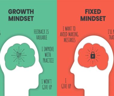 Mindset Shifts for Fitness Success: Unlocking Your Potential