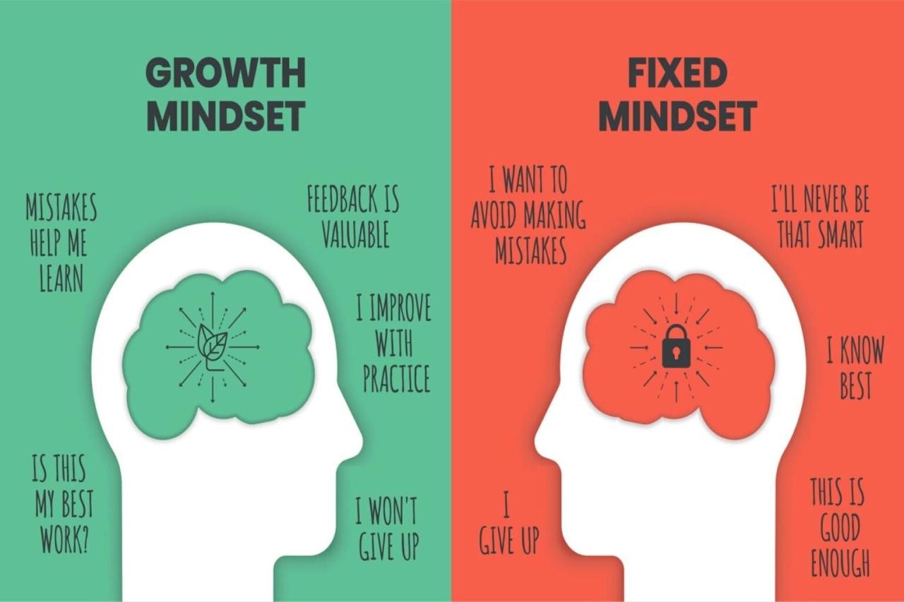 Mindset Shifts for Fitness Success: Unlocking Your Potential