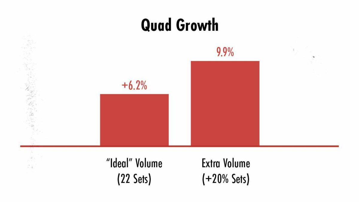 Unlocking Your Potential: Finding the Ideal Training Volume for Maximum Gains