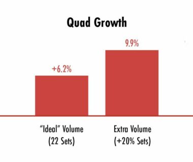 Unlocking Your Potential: Finding the Ideal Training Volume for Maximum Gains