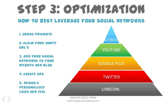 Unleashing the Power of Social Media for Motivation: A Comprehensive Guide