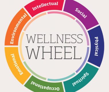 Understanding Your Body's Needs: A Journey to Wellness